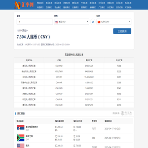 人民币汇率最新动态与预测分析