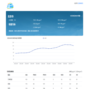 全国实时空气质量指数PM2.5查询